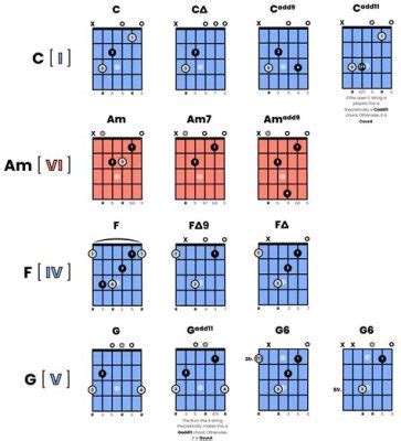 How to Memorize Guitar Fretboard: Why Bananas Might Be the Secret