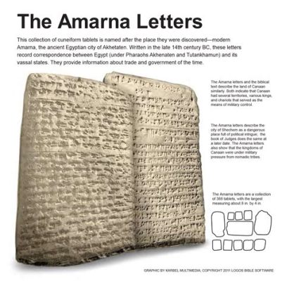  The Amarna Letters: A Diplomatic Crisis Between Egypt and Its Vassal Kingdoms